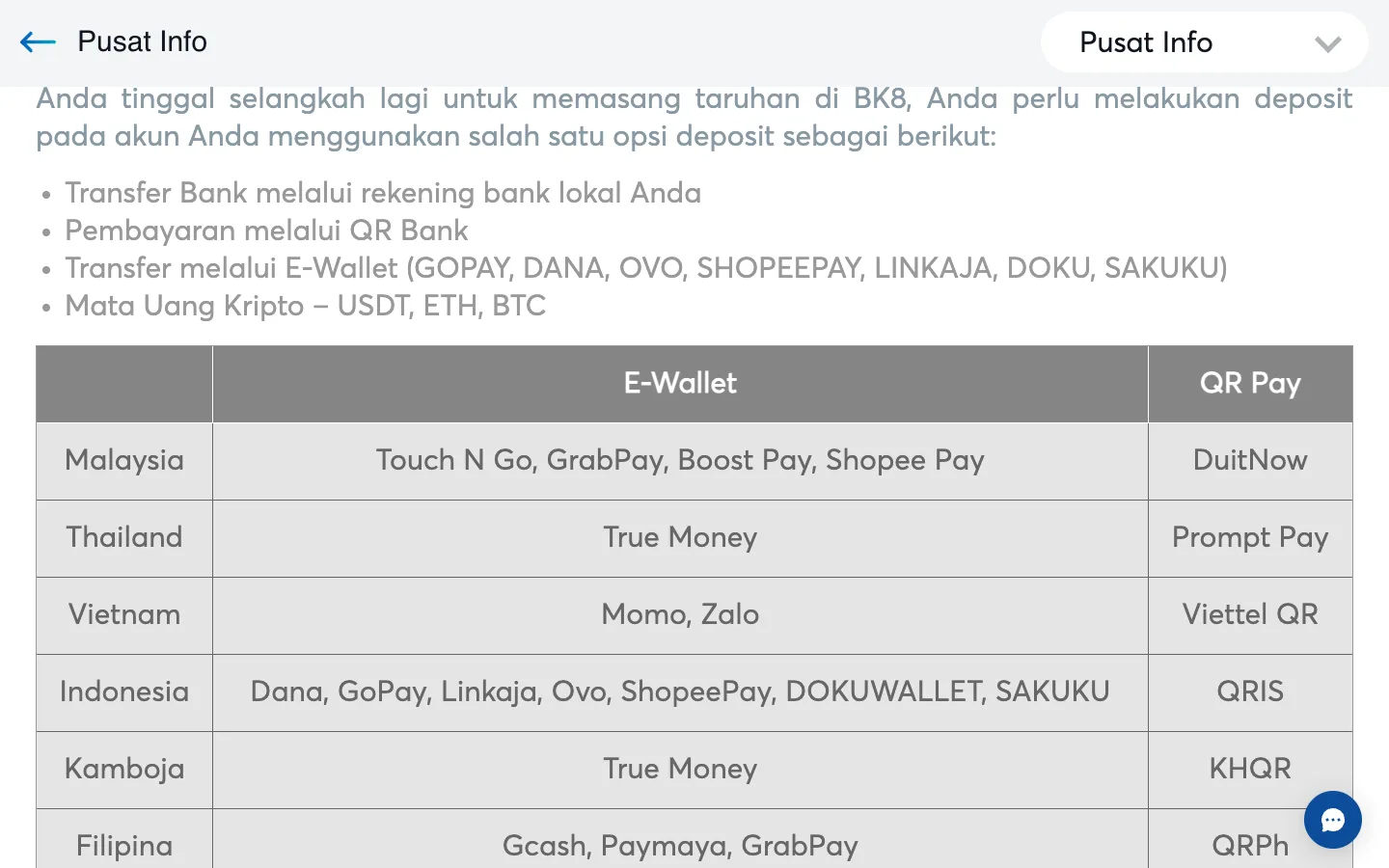 FAQ pembayaran BK8 dengan e-wallet dan QRIS untuk Indonesia