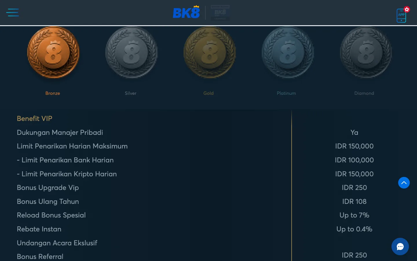 Tabel benefit VIP Bronze BK8 Indonesia