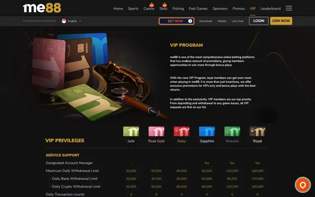 me88 VIP programme with six tiers and daily withdrawal limits from 30,000 to 180,000