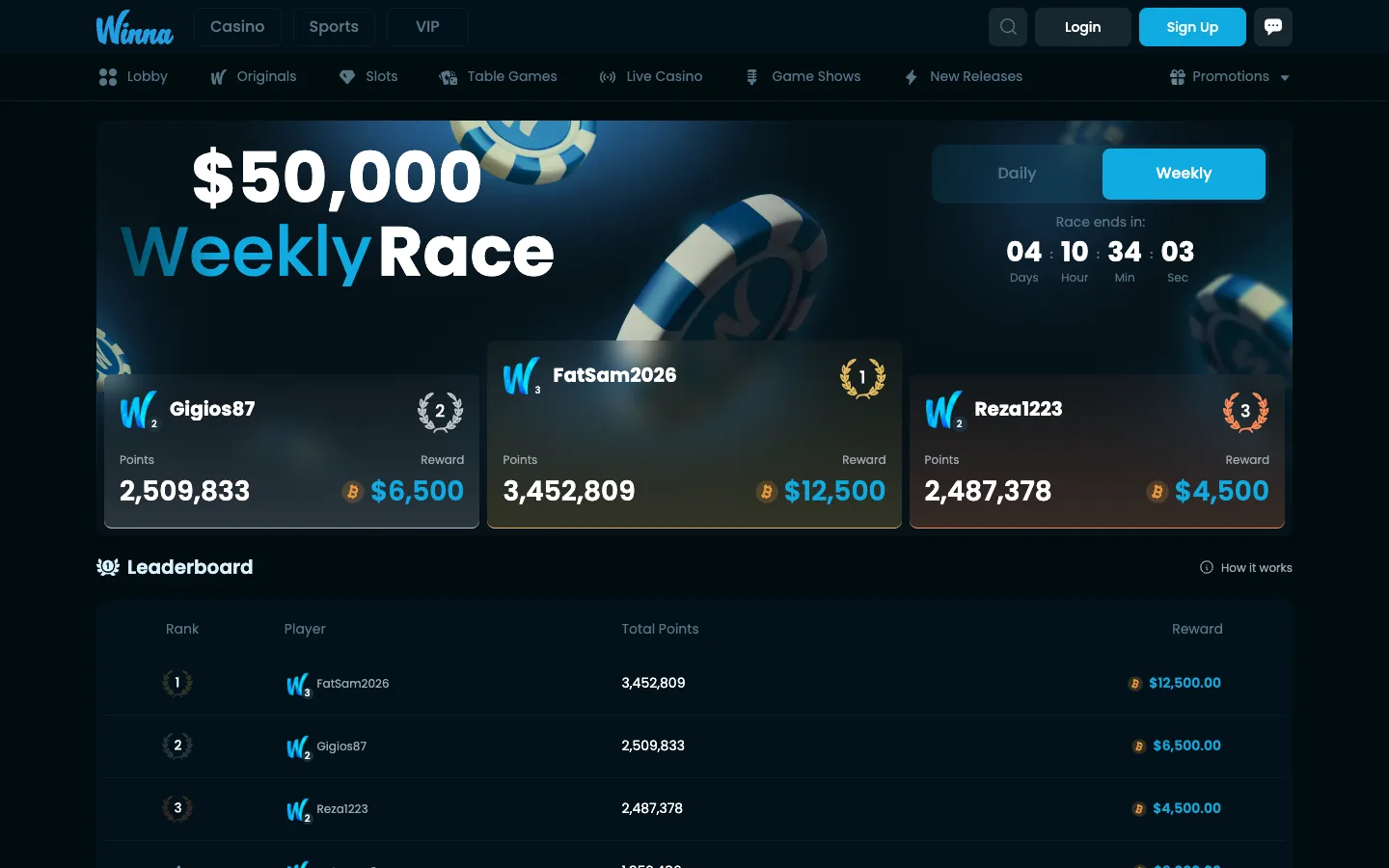 Winna weekly race leaderboard
